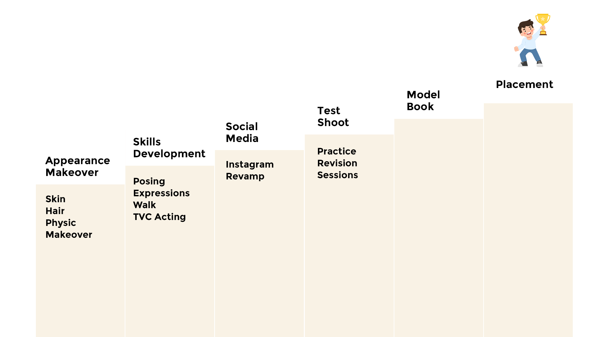 roadmap